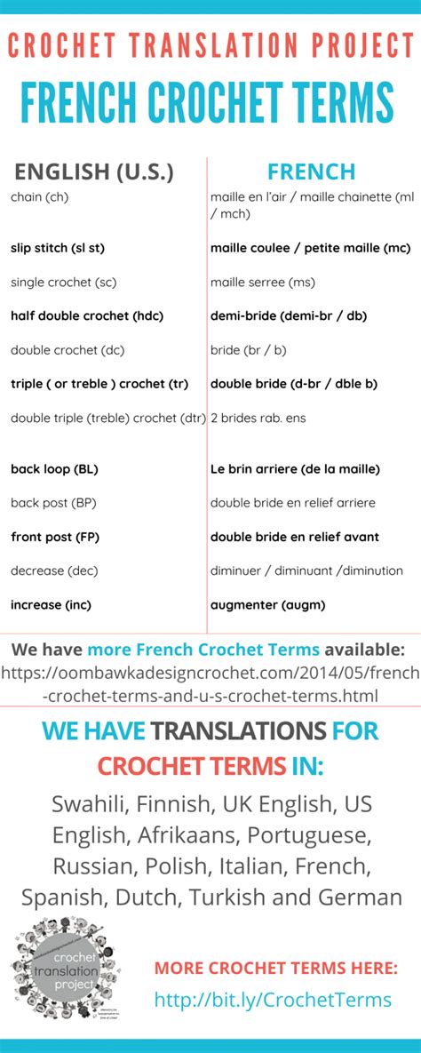 patterns traduction|pattern in french translation.